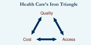 Health Care’s Iron Triangle